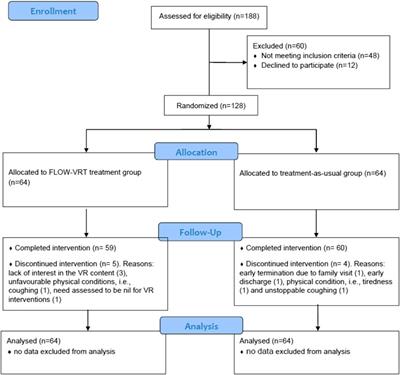 Flourishing-Life-Of-Wish Virtual Reality Relaxation Therapy (FLOW-VRT-Relaxation) outperforms traditional relaxation therapy in palliative care: results from a randomized controlled trial